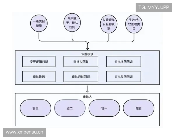 替补席管理规则详细解析：违规行为与判罚