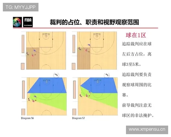 篮球规则全面解析无球犯规的具体情形界定与判罚标准说明