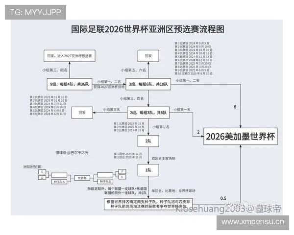 2026世界杯完整版资格机制详解 2026世界杯完整版资格机制详解