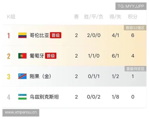 2026世界杯小组第三晋级规则解析：哪些球队搭上末班车
